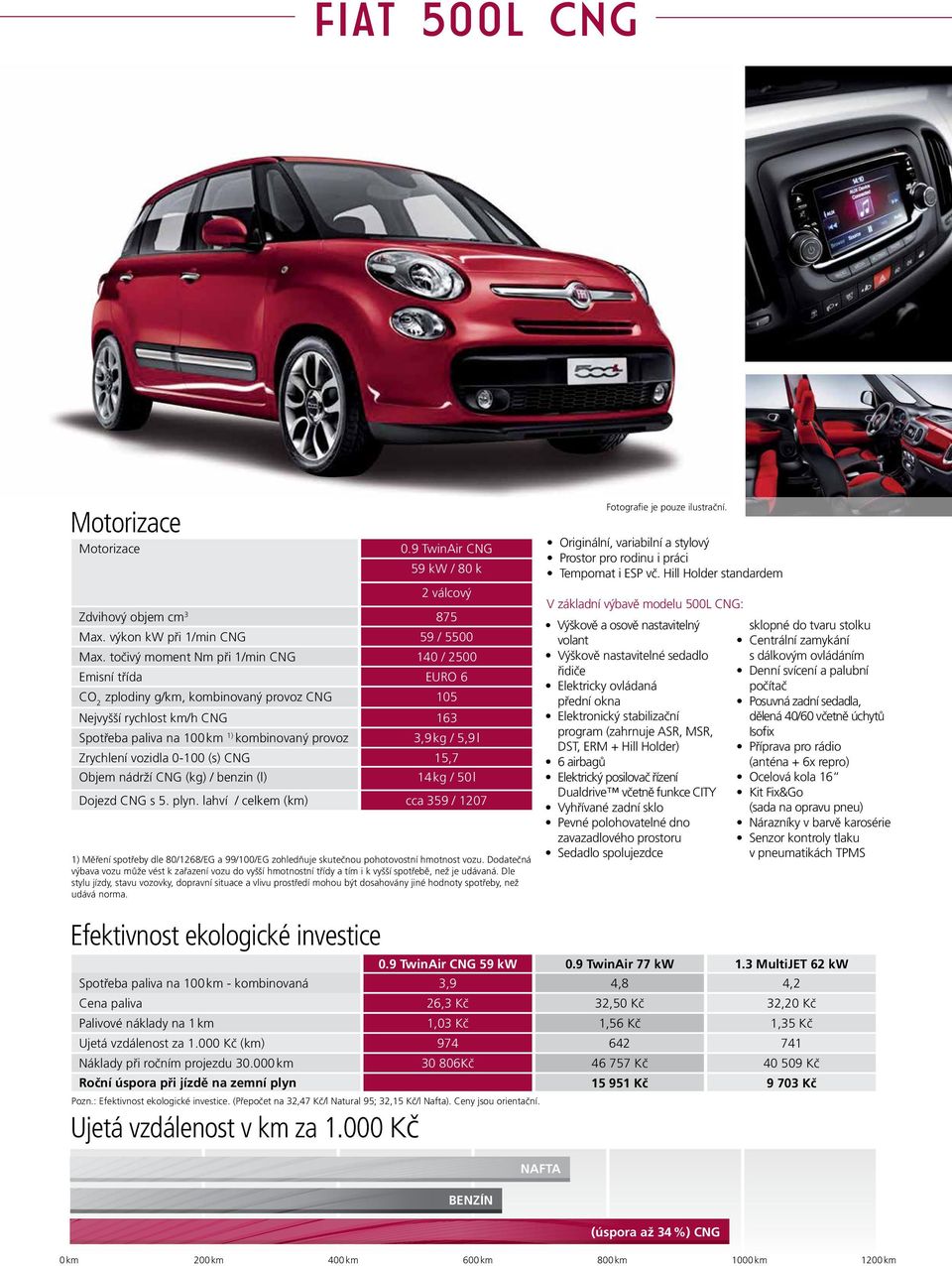 5,9 l Zrychlení vozidla 0-100 (s) CNG 15,7 Objem nádrží CNG (kg) / benzin (l) 14 kg / 50 l Dojezd CNG s 5. plyn.