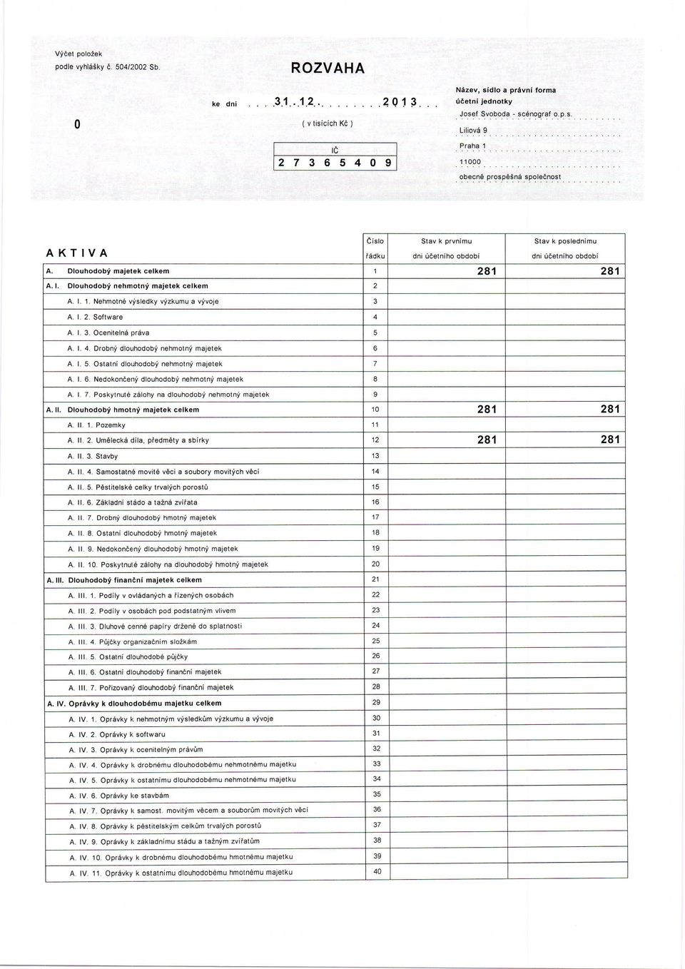 l. 2. Software A. l. 3. Oceniteln6 prsva A. l. 4. Drobni dlouhodobi nehmotni majetek A. l. 5. Ostatni dlorrhodobi nehmotni majetek A. l. 6. Nedokonaeni dlouhodobi nehmoiny majetek A. l. 7.