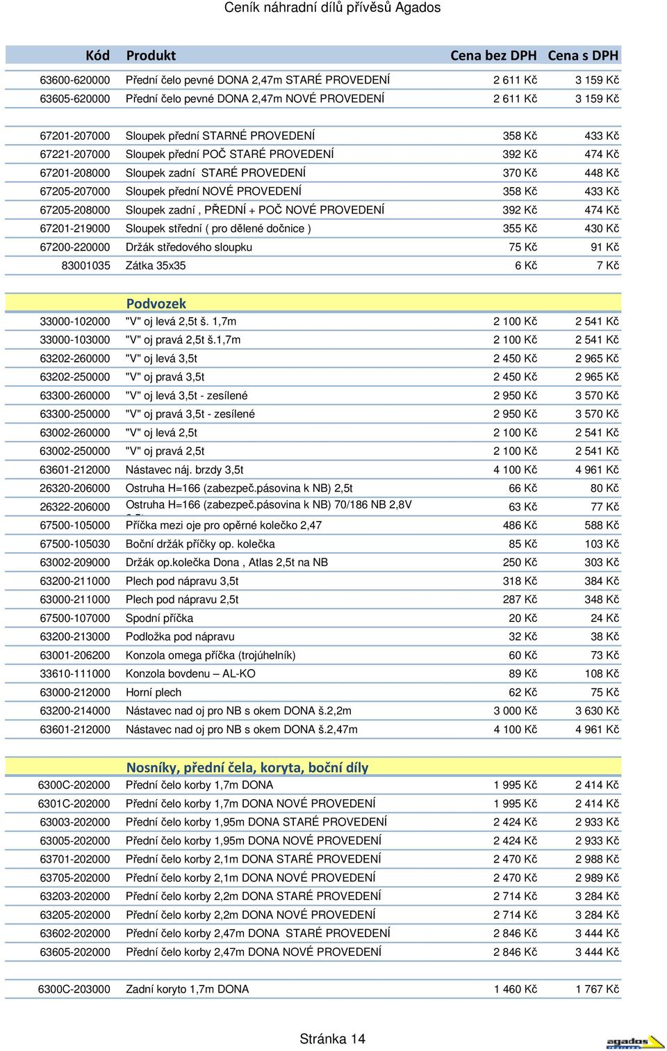 Sloupek zadní, PŘEDNÍ + POČ NOVÉ PROVEDENÍ 392 Kč 474 Kč 67201-219000 Sloupek střední ( pro dělené dočnice ) 355 Kč 430 Kč 67200-220000 Držák středového sloupku 75 Kč 91 Kč 83001035 Zátka 35x35 6 Kč