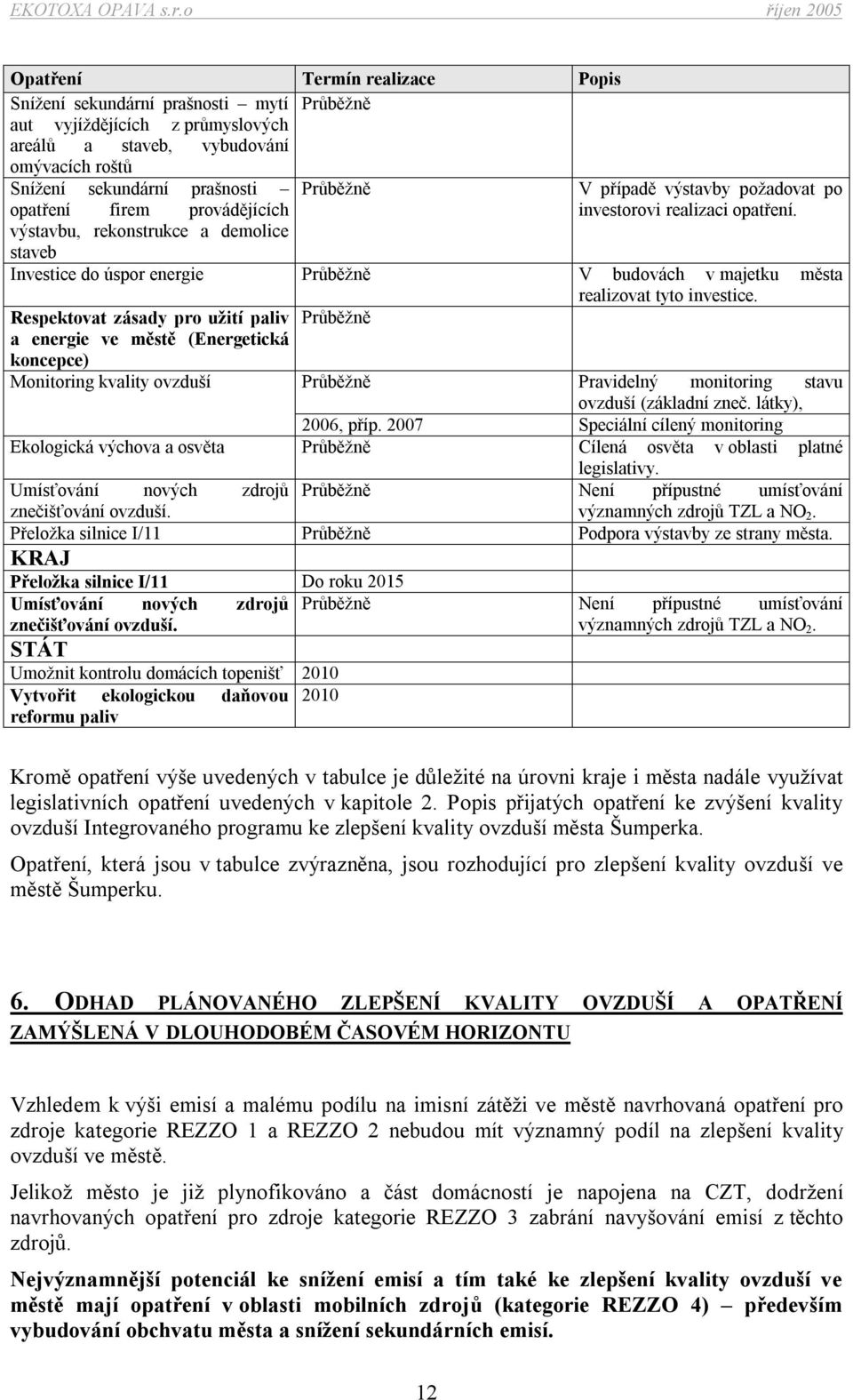 výstavbu, rekonstrukce a demolice staveb Investice do úspor energie Průběžně V budovách v majetku města realizovat tyto investice.