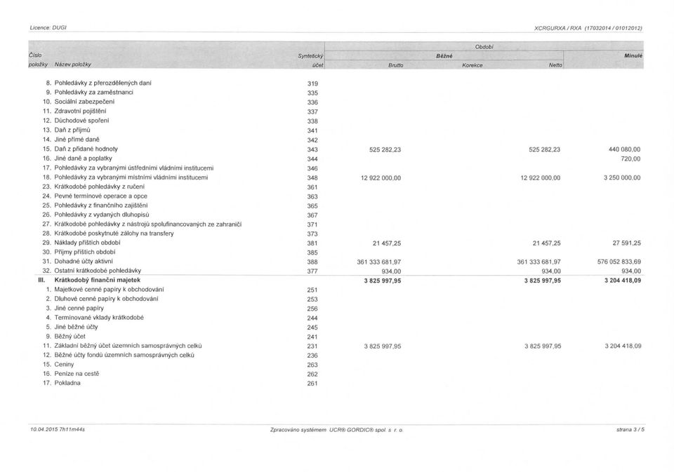 Pohledavky za vybranymi ustfednimi vladnimi institucemi 18. Pohledavky za vybranymi mistnimi vladnimi institucemi 23. Kratkodobe pohledavky z ruceni 24. Pevn6 terminove operace a opce 25.