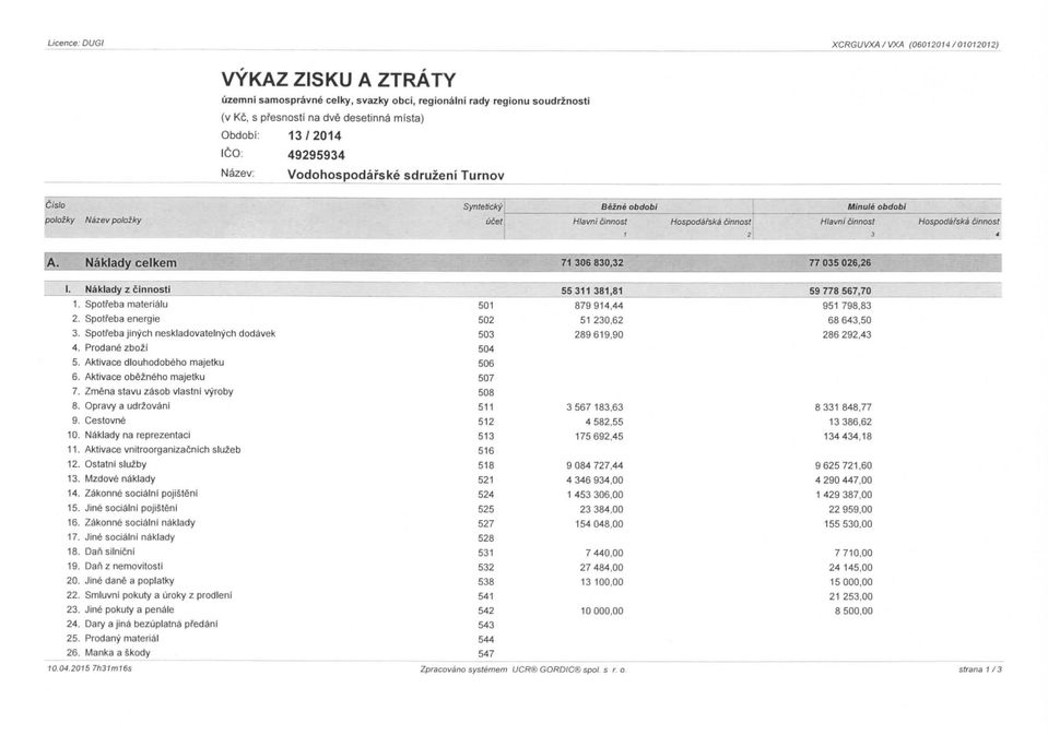 Hiavni cinnost Hospodafska cinnost A. Naklady celkem 71 306 830,32 77 035 026,26 1. Naklady z cinnosti 55 311 381,81 59 778 567,70 1. Spotreba materialu 501 879 914,44 951 798,83 2.