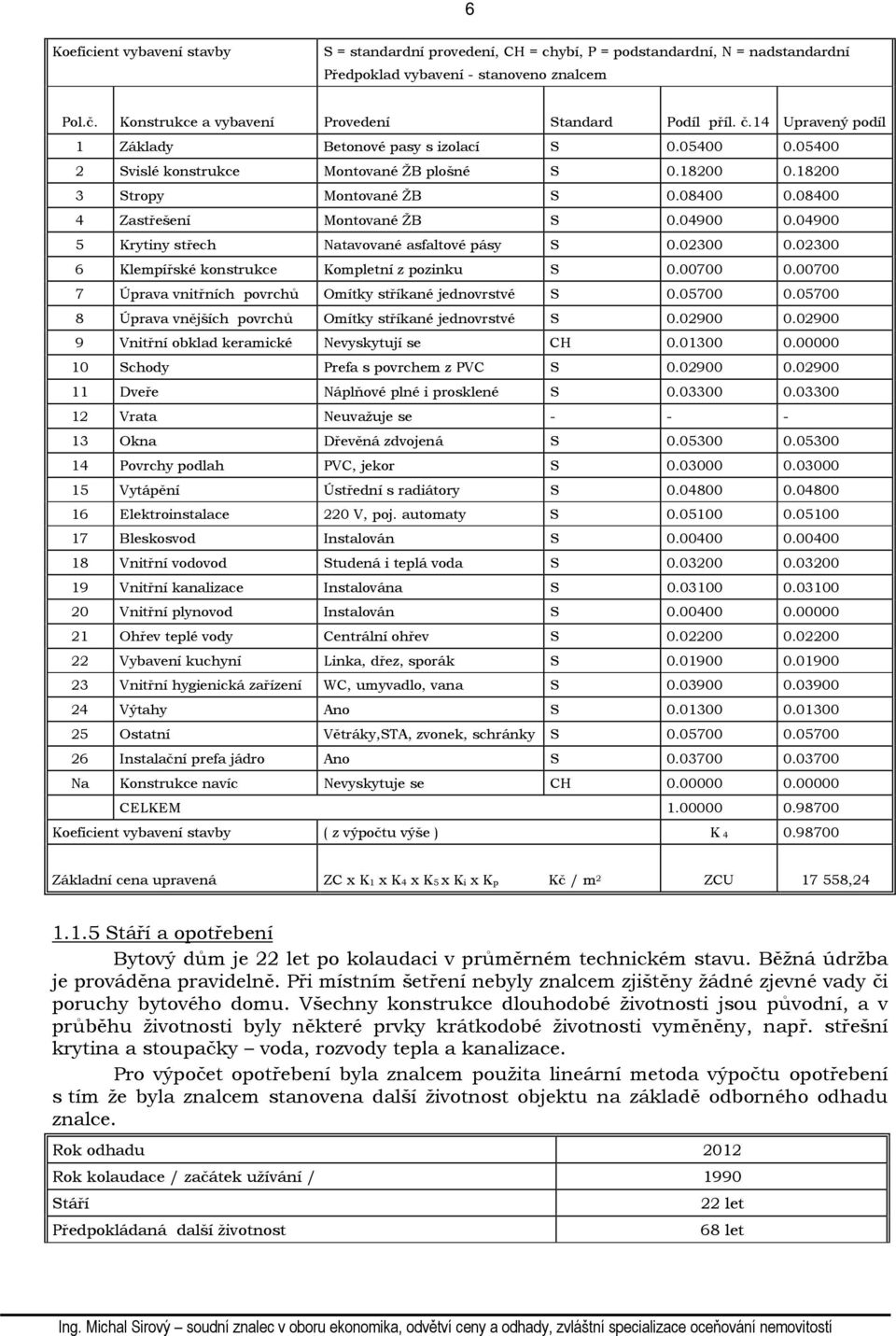 18200 3 Stropy Montované ŽB S 0.08400 0.08400 4 Zastřešení Montované ŽB S 0.04900 0.04900 5 Krytiny střech Natavované asfaltové pásy S 0.02300 0.02300 6 Klempířské konstrukce Kompletní z pozinku S 0.