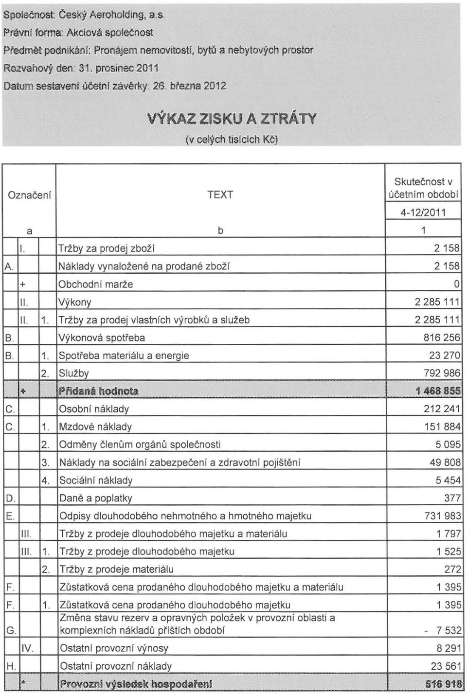 Triby z prodej vlstnich vyrobku sluzeb B. Vykonov spotreb B. 1. Spotreb mterilu energie 2. Sluzby 1- PRdn hodnot C. Osobni nkldy C. 1. Mzdove nkldy 2. Odmeny clenum orgilnu spolecnosti 3.