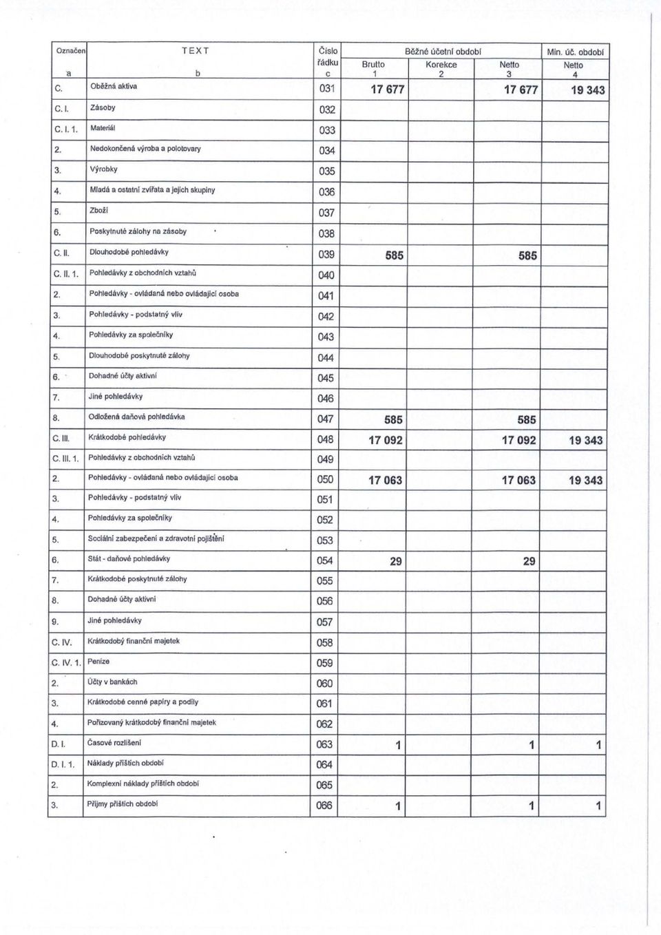 .1. Pohledavky Z obchodnich v-ttahu 040 2. Pohledavky ovlildana nebo OvllldaJIc1 oaoba 041 3. Pohledavky ~ podstatny vliv 042 4. Pohledilvky Z8 spolebllky 043 5. Otouhodobit posk.ylnull! zalohy 044 6.