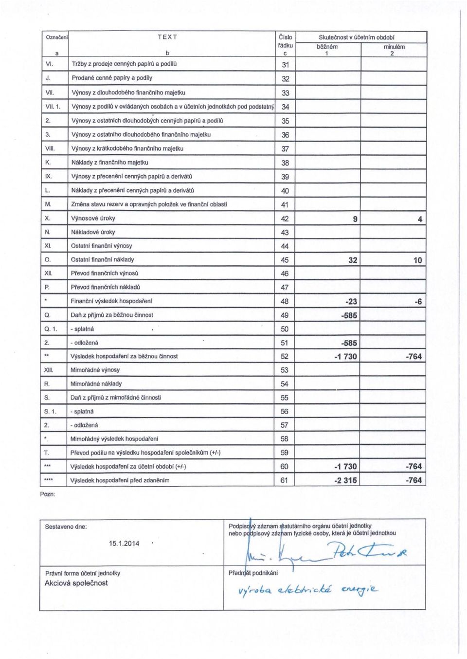 vynosy Z oslatnlho dlouhodobeho finanbllho majetku 36 VIII. Vynosy z kralkodobeho finanfnfho majetku 37 K. N~klady z flnanenlho majetku 38 IX. vynosy z prece"!!nl cenn:fch paplrcl a dertvtltll 39 L.