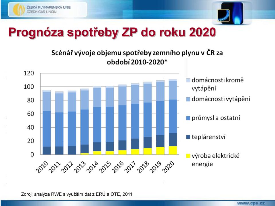 analýza RWE s