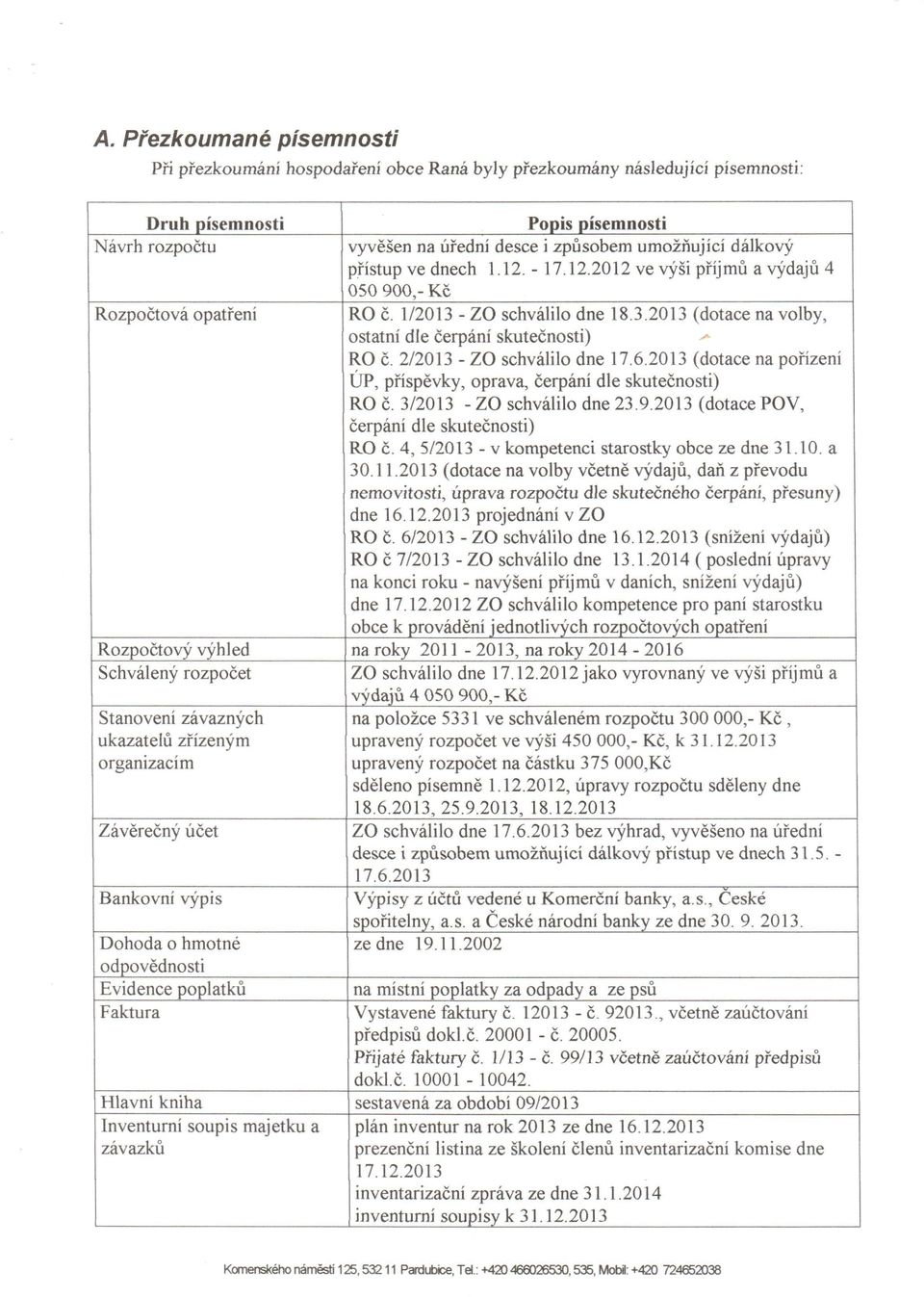 /' ostatni die cerpani skutecnosti) RO c. 212013 - ZO schvalilo dne 17.6.2013 (dotace na porizeni UP, prispevky, oprava, cerpani die skutecnosti) RO c. 3/2013 - ZO schvalilo dne 23.9.