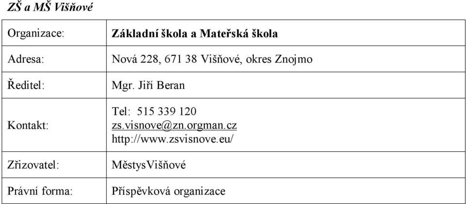 Višňové, okres Znojmo Mgr. Jiří Beran Tel: 515 339 120 zs.