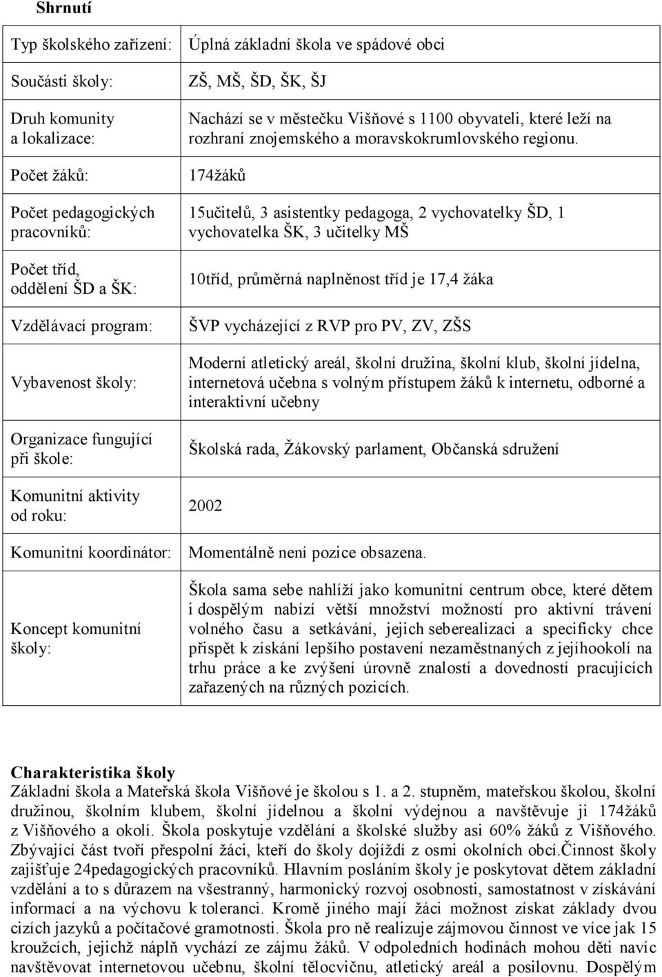 obyvateli, které leží na rozhraní znojemského a moravskokrumlovského regionu.