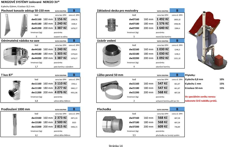 180 mm 1 576 Kč 1906,96 dw01200 200 mm 1 387 Kč 1678,27 dw07200 200 mm 1 640 Kč 1984,4 5 osazení na stěnu 5 nosná část komínu Odnímatelná nádoba na saze SLEVA SKUPINA B Uzávěr vedení SLEVA SKUPINA B