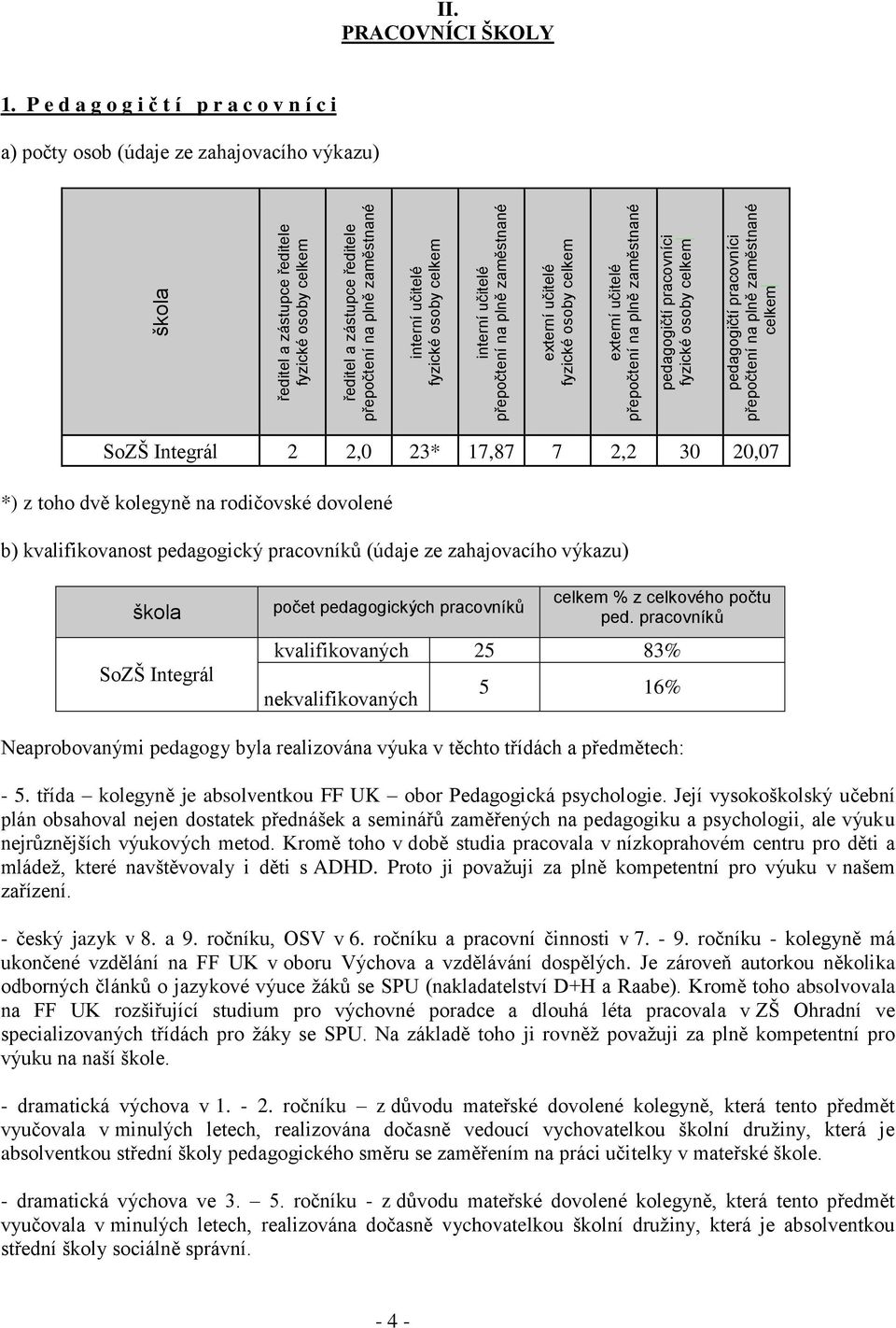 interní učitelé fyzické osoby celkem interní učitelé přepočtení na plně zaměstnané externí učitelé fyzické osoby celkem externí učitelé přepočtení na plně zaměstnané pedagogičtí pracovníci fyzické