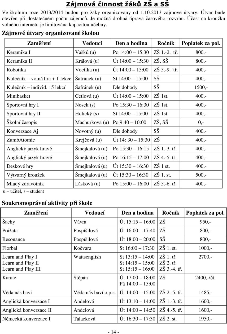 Keramika I Vašků (u) Po 14:00 15:30 ZŠ 1.-2. tř. 800,- Keramika II Králová (u) Út 14:00 15:30 ZŠ, SŠ 800,- Robotika Vocílka (u) Čt 14:00 15:00 ZŠ 5.-9. tř. 400,- Kulečník volná hra + 1 lekce Šafránek (u) St 14:00 15:00 SŠ 400,- Kulečník individ.