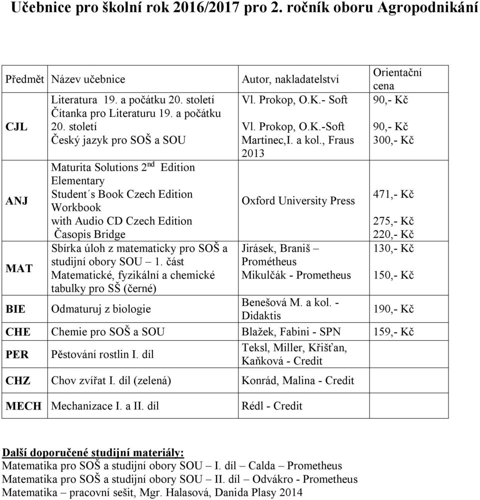 , Fraus 2013 300,- 471,- 275,- BIE Odmaturuj z biologie Benešová M. a kol. - Didaktis 1 CHE Chemie pro SOŠ a SOU Blažek, Fabini - SPN 159,- PER Pěstování rostlin I.