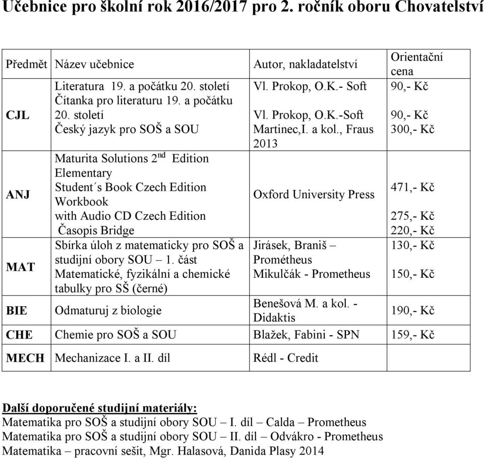 , Fraus 2013 300,- 471,- 275,- BIE Odmaturuj z biologie Benešová M. a kol.