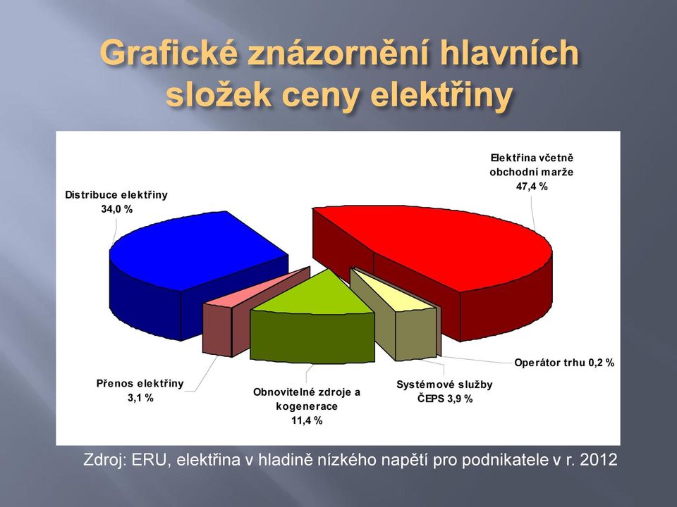 hladině nízkého