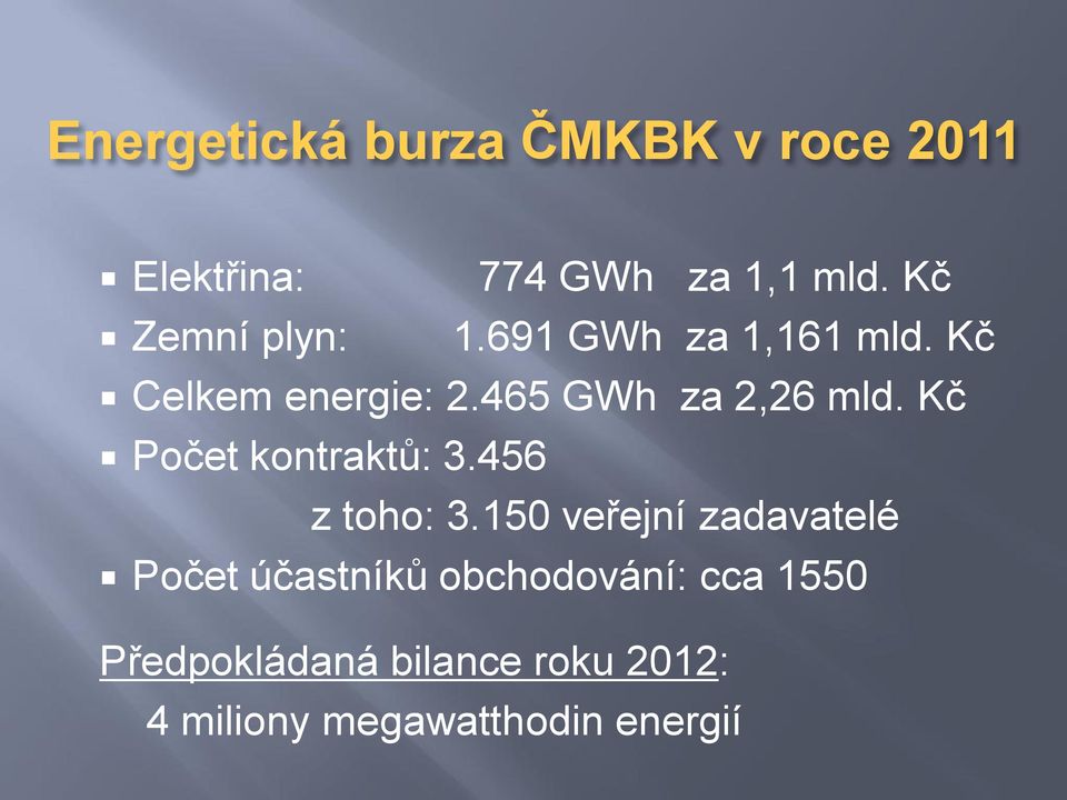 465 GWh za 2,26 mld. Kč Počet kontraktů: 3.456 z toho: 3.