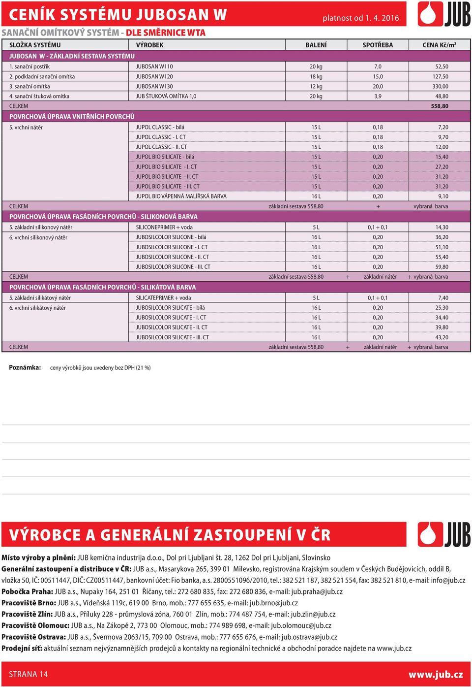 sanační štuková omítka JUB ŠTUKOVÁ OMÍTKA 1,0 20 kg 3,9 48,80 CELKEM 558,80 POVRCHOVÁ ÚPRAVA VNITŘNÍCH POVRCHŮ 5. vrchní nátěr JUPOL CLASSIC - bílá 15 L 0,18 7,20 JUPOL CLASSIC - I.