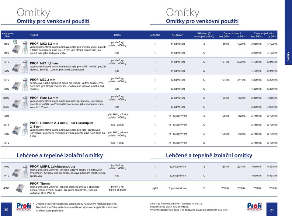 14 /m 2 /cm O 3 960 Kč 4 792 Kč 1210 PROFI MZ1 1,2 mm vápenocementová suchá omítková směs pro vnější i vnitřní použití, jádrová, zrno do 1,2 mm, pro strojní zpracování t 14 /m 2 /cm O 167 Kč 202 Kč 4