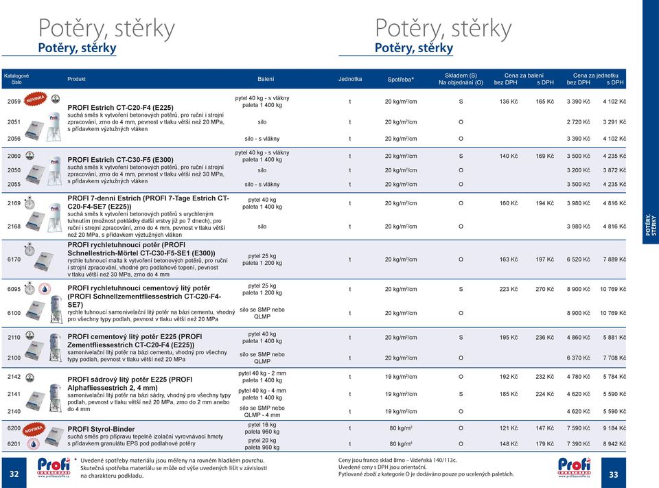 s přídavkem výztužných vláken 2056 silo - s vlákny t 20 /m 2 /cm O 3 390 Kč 4 102 Kč 2060 PROFI Estrich CT-C30-F5 (E300) - s vlákny t 20 /m 2 /cm S 140 Kč 169 Kč 3 500 Kč 4 235 Kč 2050 suchá směs k