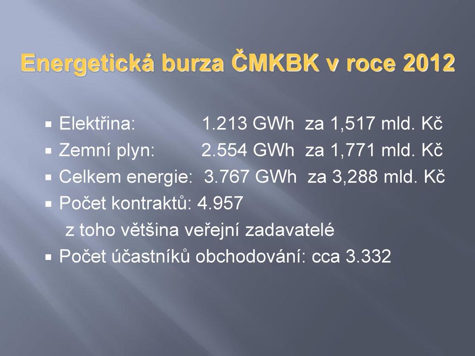 Kč Celkem energie: 3.767 GWh za 3,288 mld.