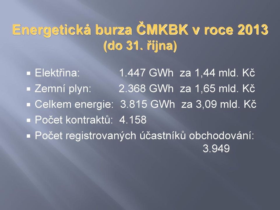 368 GWh za 1,65 mld. Kč Celkem energie: 3.