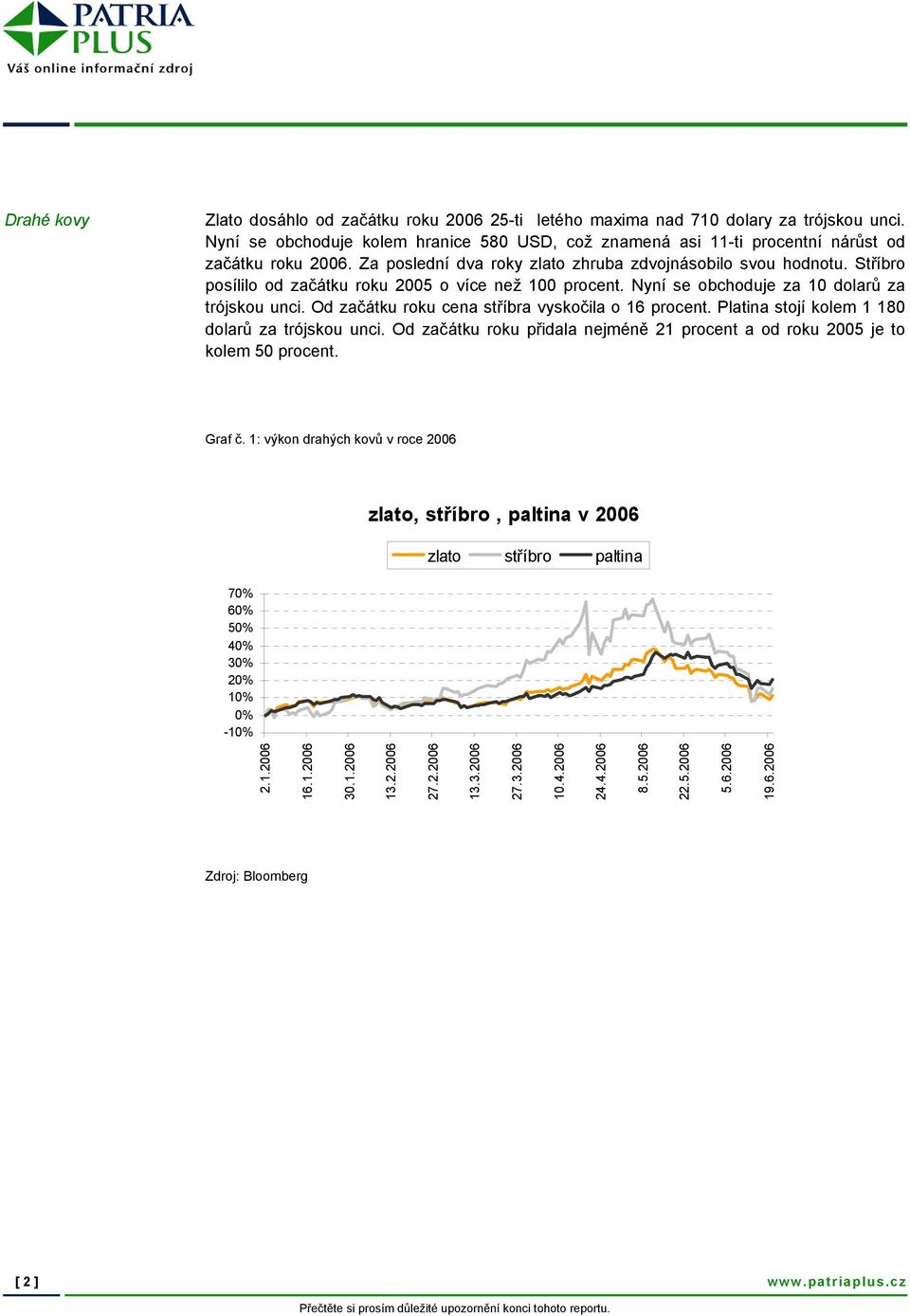 Od začátku roku cena stříbra vyskočila o 16 procent. Platina stojí kolem 1 180 dolarů za trójskou unci. Od začátku roku přidala nejméně 21 procent a od roku 2005 je to kolem 50 procent. Graf č.