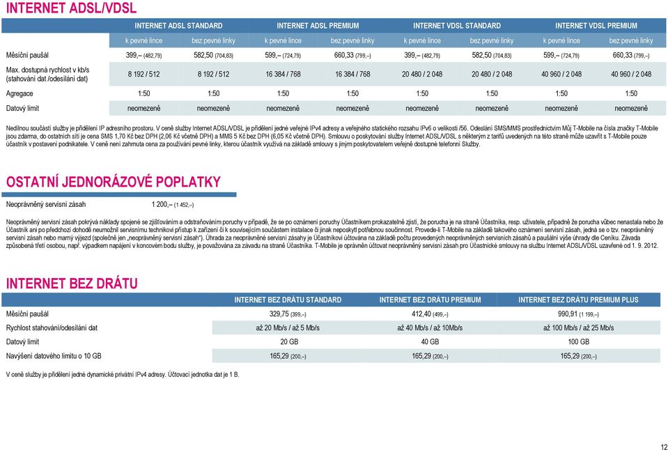 dostupná rychlost v kb/s (stahování dat /odesílání dat) 8 192 / 512 8 192 / 512 16 384 / 768 16 384 / 768 20 480 / 2 048 20 480 / 2 048 40 960 / 2 048 40 960 / 2 048 Agregace 1:50 1:50 1:50 1:50 1:50