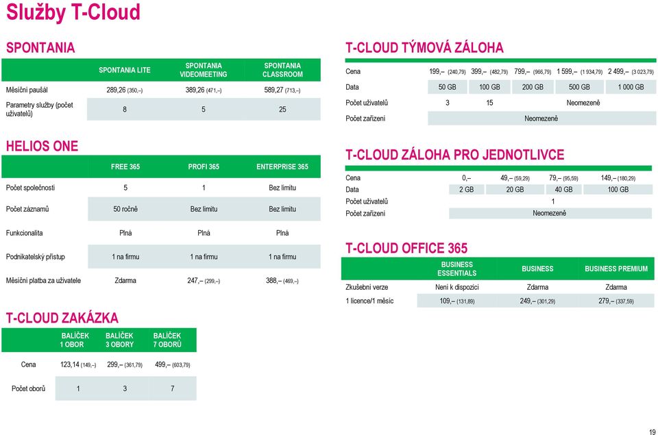 Měsíční platba za uživatele Zdarma 247, (299, ) 388, (469, ) T-CLOUD TÝMOVÁ ZÁLOHA Cena 199, (240,79) 399, (482,79) 799, (966,79) 1 599, (1 934,79) 2 499, (3 023,79) Data 50 GB 100 GB 200 GB 500 GB 1