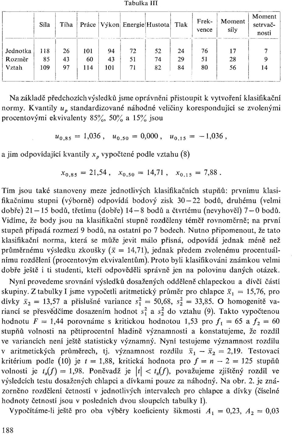 Kvantily u p standardizované náhodné veličiny korespondující se zvolenými procentovými ekvivalenty 85%, 50% a 15% jsou w 085 = 1,036, u 0, 50 = 0,000, u 0,i5 = -1,036, a jim odpovídající kvantily x p