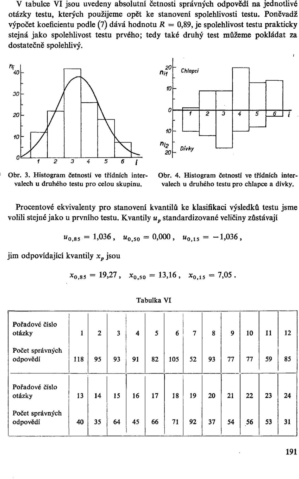 20 nц Chlapci 10\ 10 Obr. 4. Histogram četností ve třídních inter valech u druhého testu pro chlapce a dívky. «І Obr. 3. Histogram četností ve třídních intervalech u druhého testu pro celou skupinu.