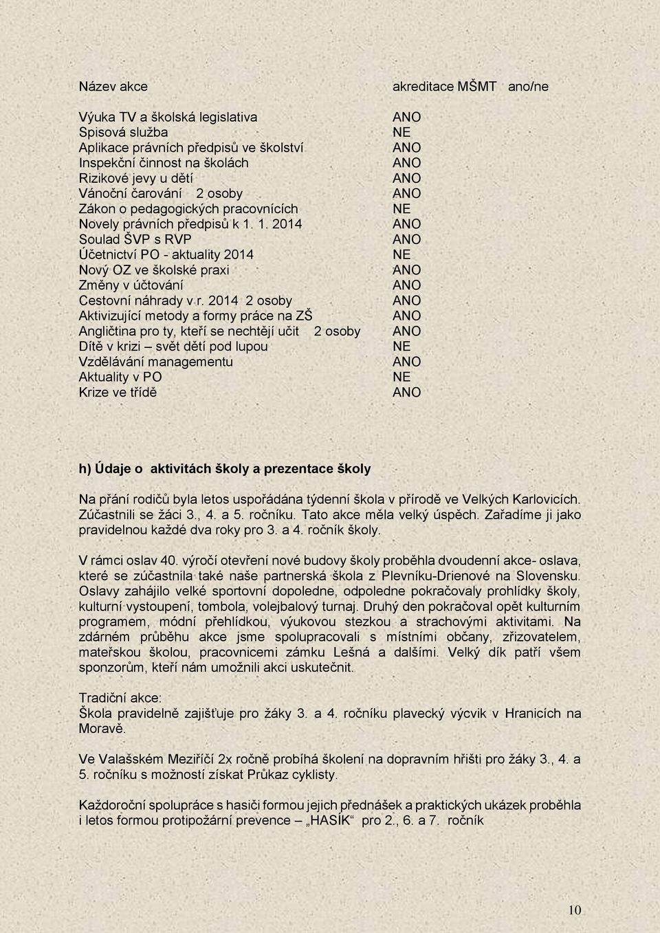 2014 2 osoby Aktivizující metody a formy práce na ZŠ Angličtina pro ty, kteří se nechtějí učit 2 osoby Dítě v krizi svět dětí pod lupou NE Vzdělávání managementu Aktuality v PO NE Krize ve třídě h)