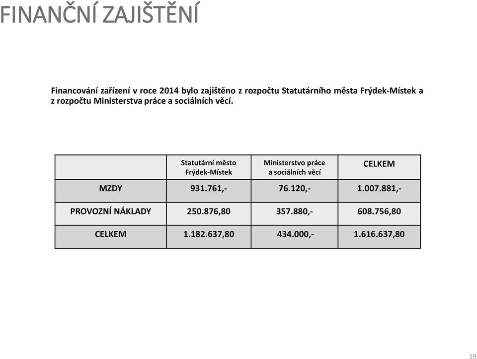 Statutární město Frýdek-Místek Ministerstvo práce a sociálních věcí CELKEM MZDY 931.