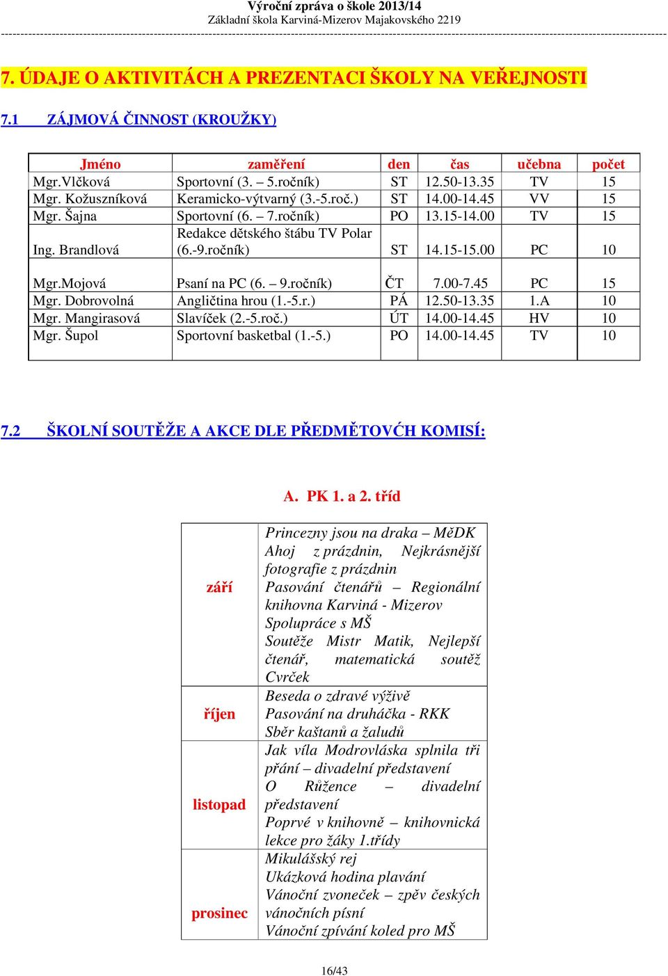 00 PC 10 Mgr.Mojová Psaní na PC (6. 9.ročník) ČT 7.00-7.45 PC 15 Mgr. Dobrovolná Angličtina hrou (1.-5.r.) PÁ 12.50-13.35 1.A 10 Mgr. Mangirasová Slavíček (2.-5.roč.) ÚT 14.00-14.45 HV 10 Mgr.