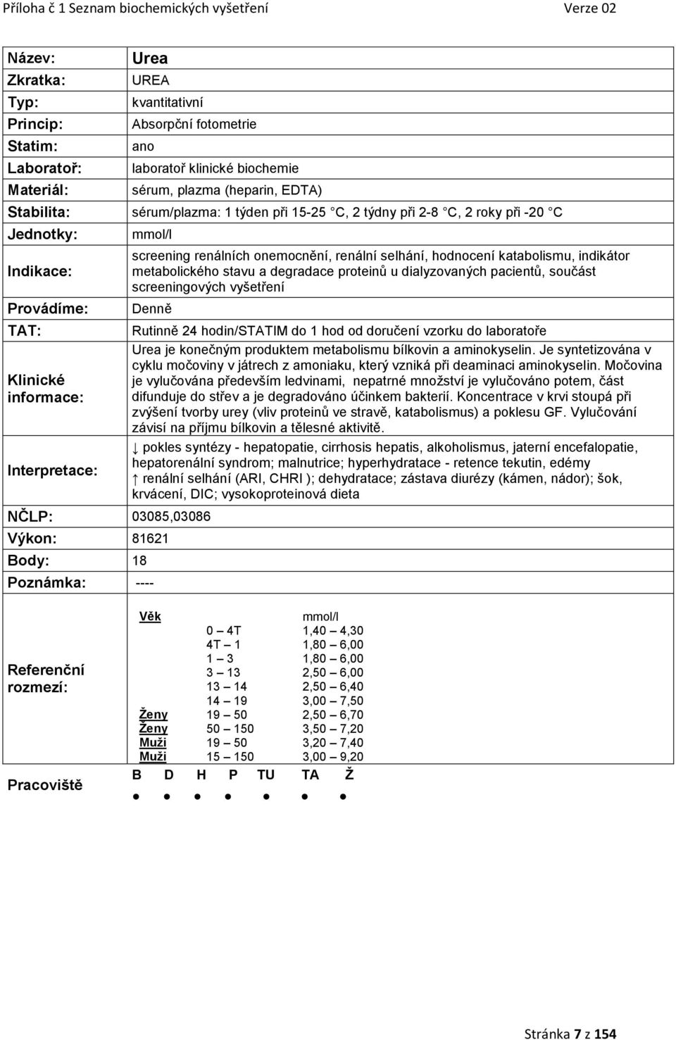 ---- Rutinně 24 hodin/statim do 1 hod od doručení vzorku do laboratoře Urea je kočným produktem metabolismu bílkovin a aminokyselin.