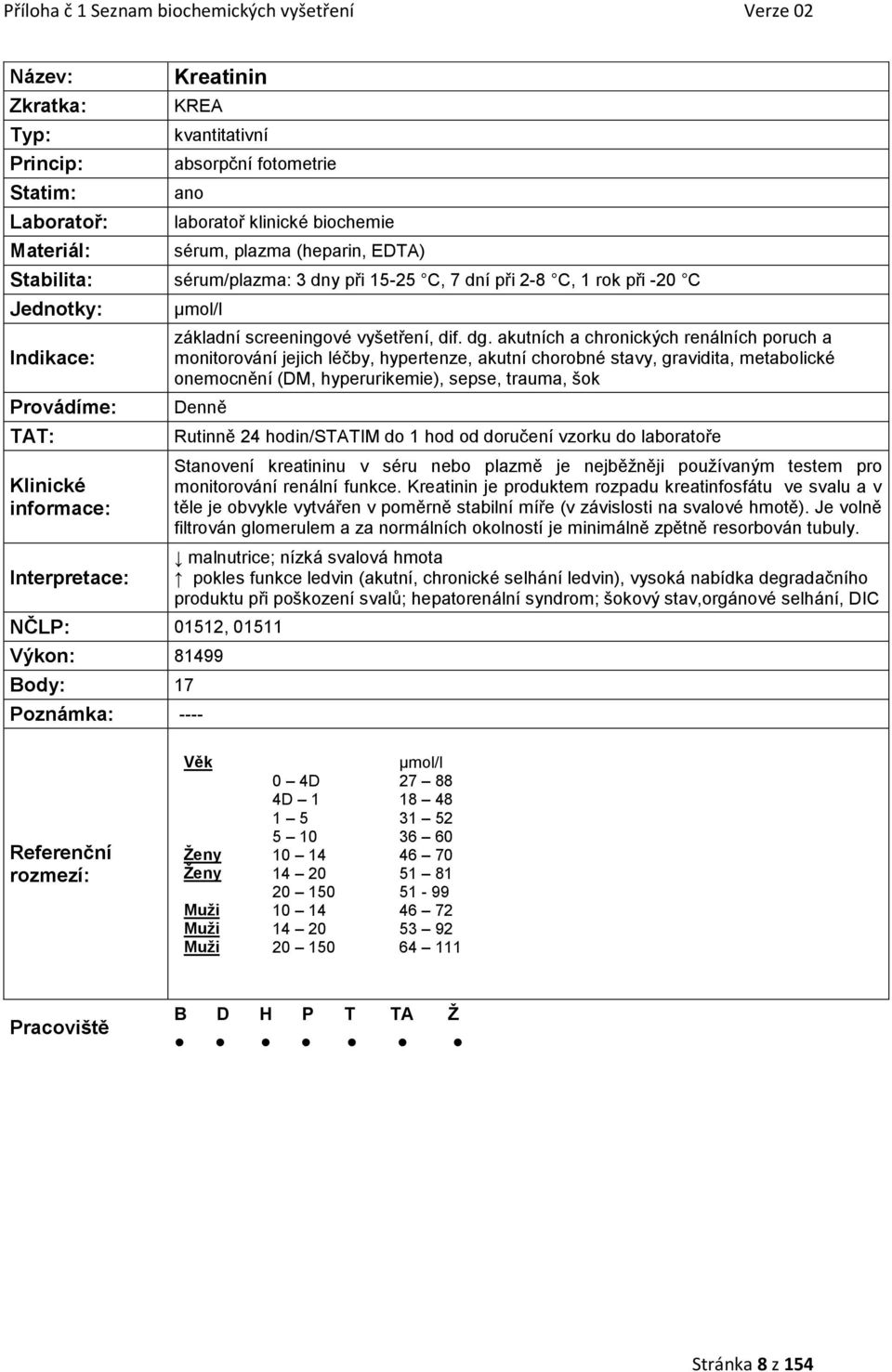 01511 Výkon: 81499 Body: 17 Poznámka: ---- Rutinně 24 hodin/statim do 1 hod od doručení vzorku do laboratoře Stanovení kreatininu v séru bo plazmě je jběžněji používaným testem pro monitorování