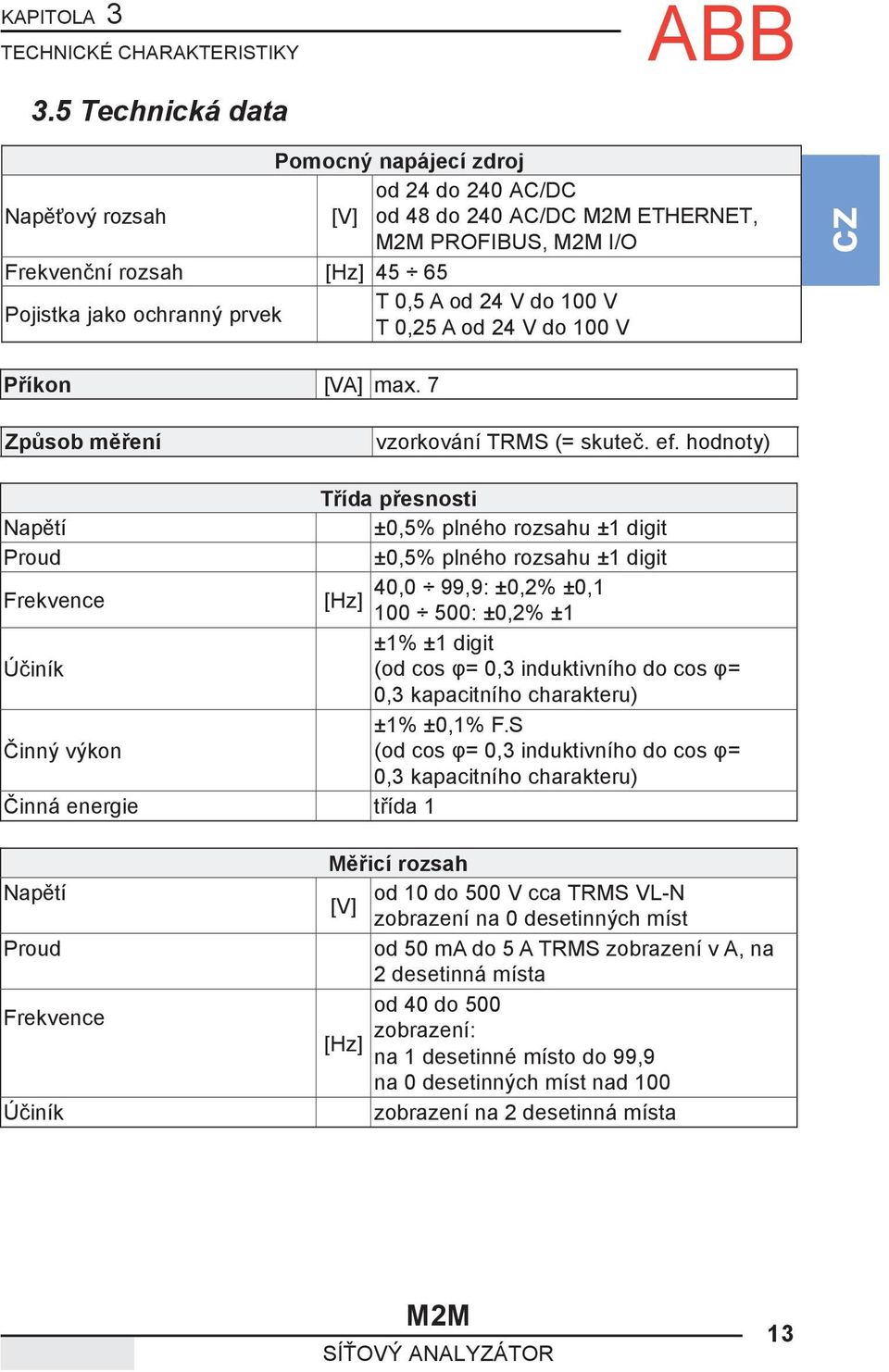 100 V T 0,25 A od 24 V do 100 V cz Příkon [VA] max. 7 Způsob měření vzorkování TRMS (= skuteč. ef.