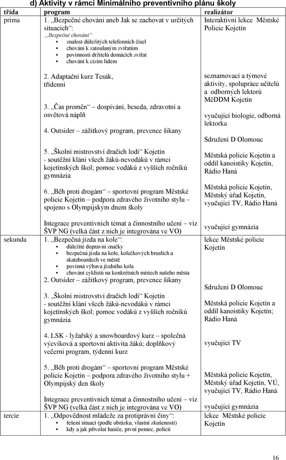 držitelů domácích zvířat chování k cizím lidem sekunda tercie 2. Adaptační kurz Tesák, třídenní 3. Čas proměn dospívání, beseda, zdravotní a osvětová náplň 4.