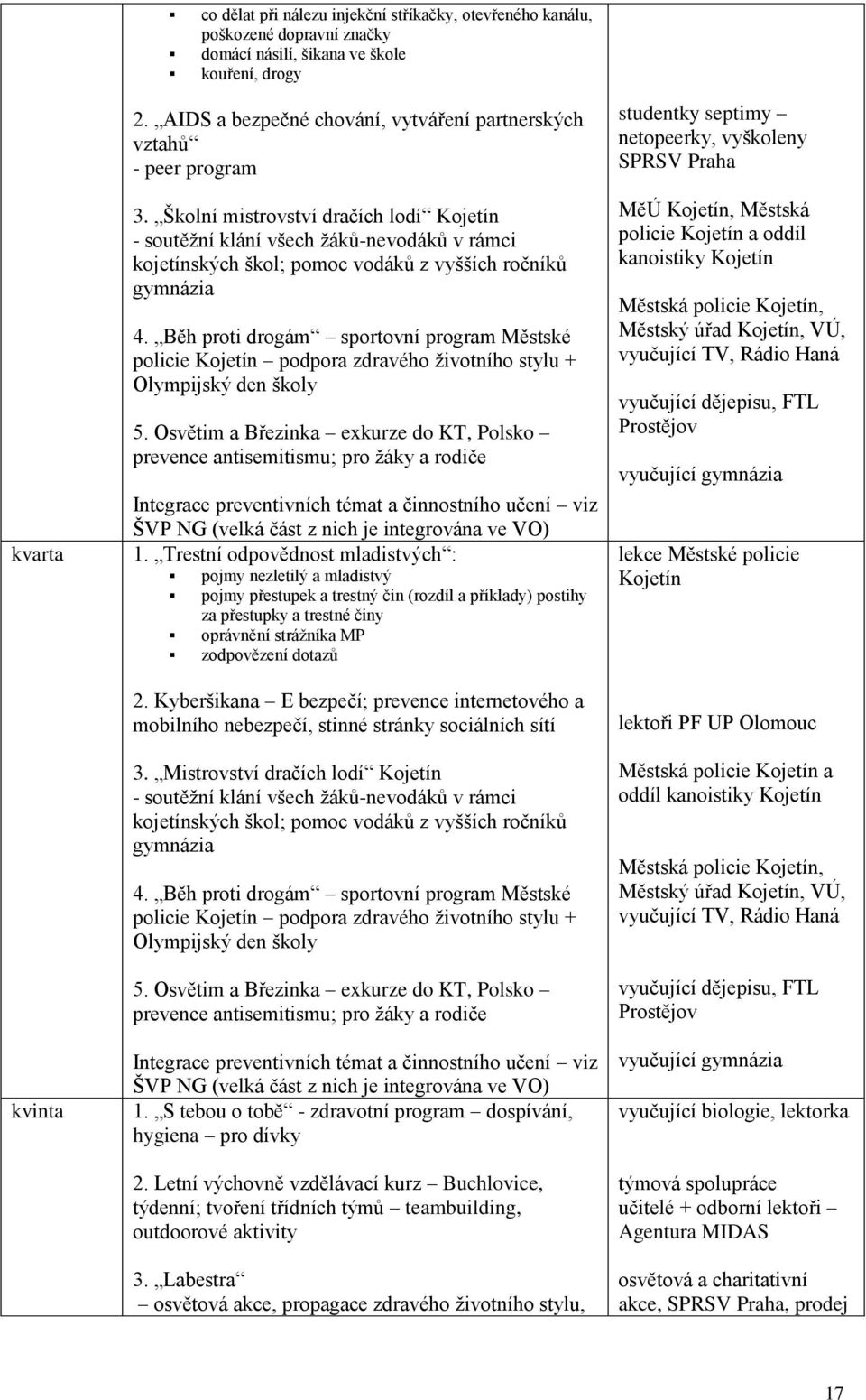 Školní mistrovství dračích lodí Kojetín - soutěžní klání všech žáků-nevodáků v rámci kojetínských škol; pomoc vodáků z vyšších ročníků gymnázia 4.