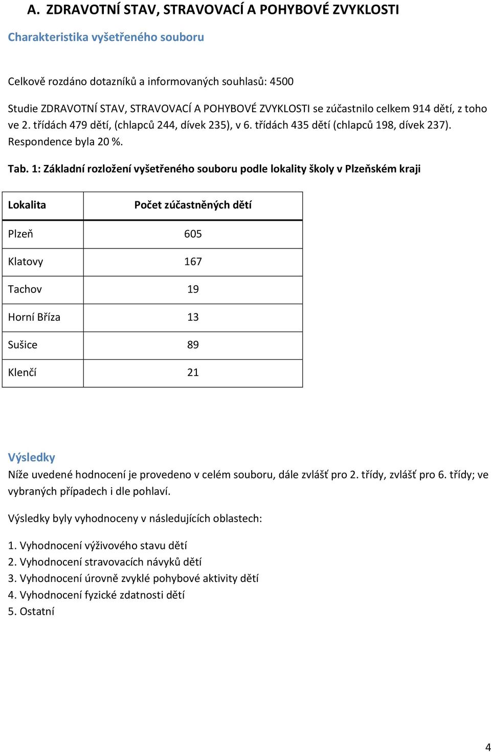 1: Základní rozložení vyšetřeného souboru podle lokality školy v Plzeňském kraji Lokalita Počet zúčastněných dětí Plzeň 605 Klatovy 167 Tachov 19 Horní Bříza 13 Sušice 89 Klenčí 21 Výsledky Níže