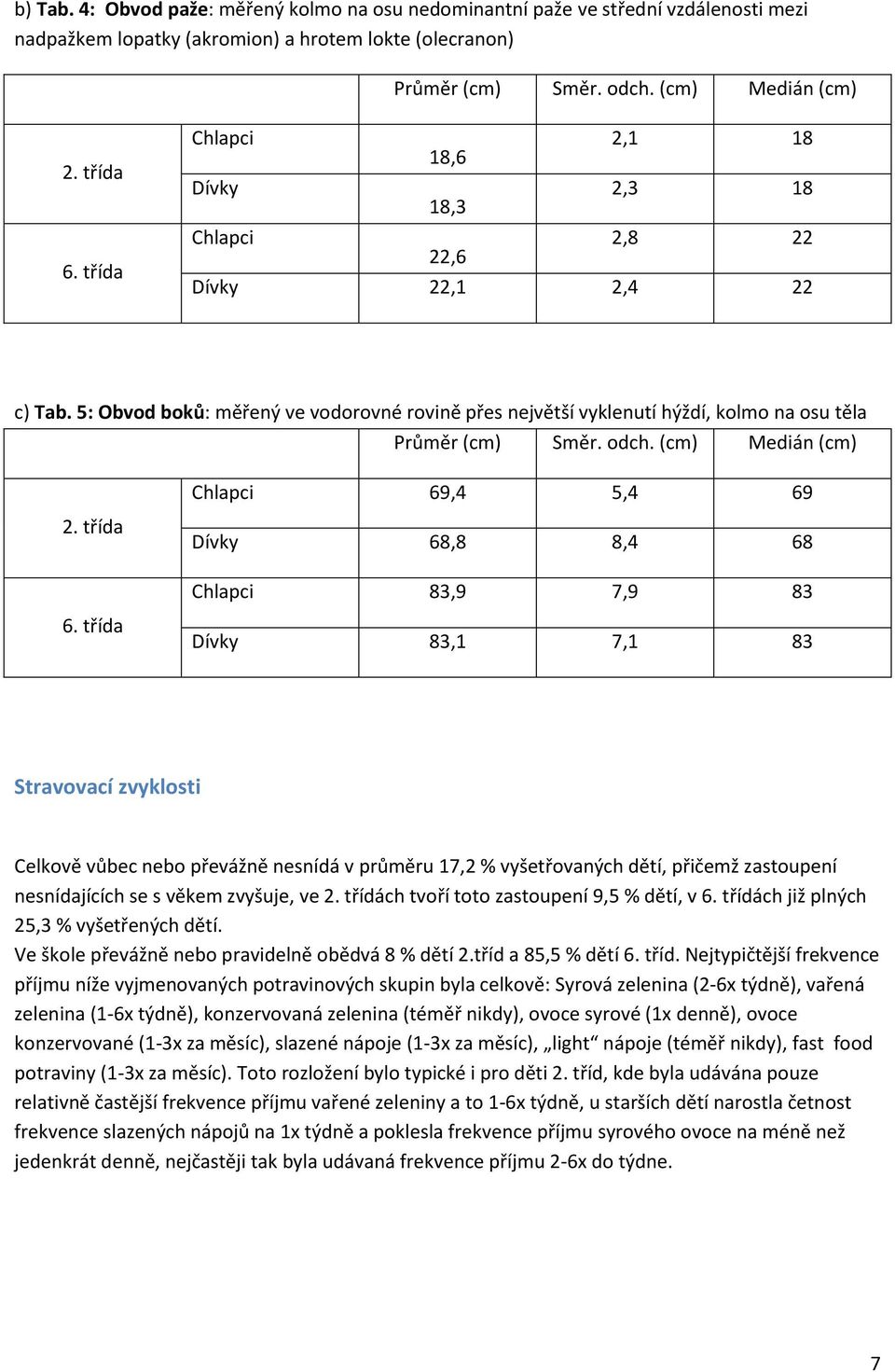 odch. (cm) Medián (cm) Chlapci 69,4 5,4 69 2. třída Dívky 68,8 8,4 68 Chlapci 83,9 7,9 83 6.