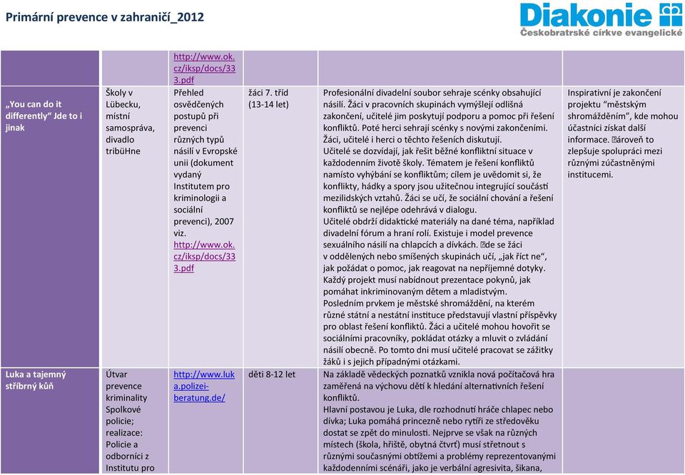 pdf Přehled osvědčených postupů při prevenci různých typů násilí v Evropské unii (dokument vydaný Institutem pro kriminologii a sociální prevenci), 2007 viz. http://www.ok. cz/iksp/docs/33 3.