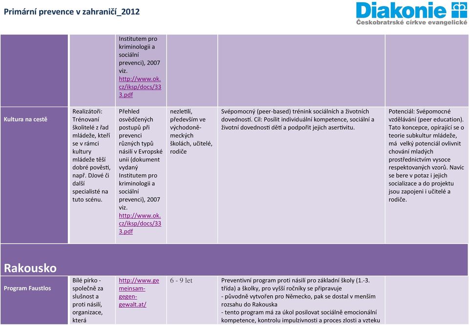 Přehled osvědčených postupů při prevenci různých typů násilí v Evropské unii (dokument vydaný pdf nezle lí, především ve východoněmeckých školách, učitelé, rodiče Svépomocný (peer-based) trénink