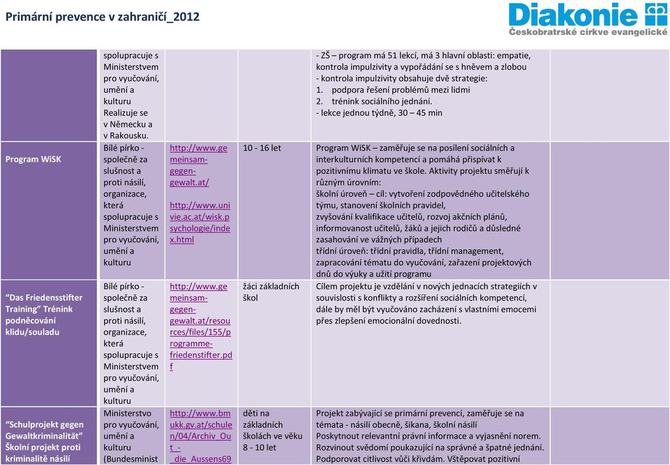 Bílé pírko - společně za slušnost a proti násilí, organizace, která spolupracuje s Ministerstvem pro vyučování, umění a kulturu Bílé pírko - společně za slušnost a proti násilí, organizace, která