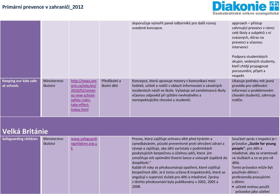 ca/edu/en/ 2010/02/ontari os-new-schoolsafety-rulestake-effecttoday.