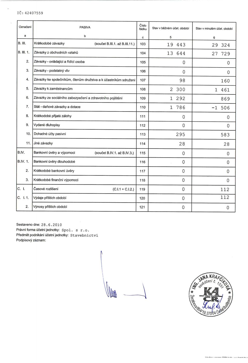 Zavazky z obchodnich vztahu 14 13 644 27 729 Zcivazky - oviadajici a fidici osoba 15 Zavazky - podstatny vliv 16 Zavazky ke spolecnikum, clenum druzstva a k ucastnikum sdruzeni 17 98 16 5.