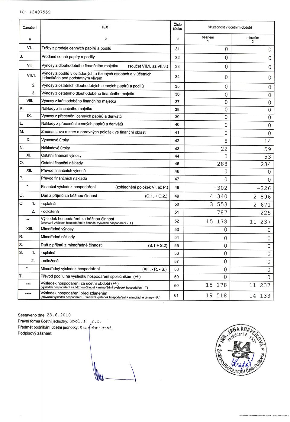 az VII.) 33 VII. 1. Vynosy z podilu v ovladanych a fizenych osobach a v iicetnich jednotkach pod podstatnym vlivem 34 Vynosy z ostatnich dlouhodobych cennych papiru a podilu 35 K. VIII. IX.