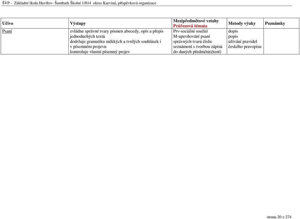projev Prv-sociální soužití M-upevňování psaní správných tvarů číslic seznámení s tvorbou
