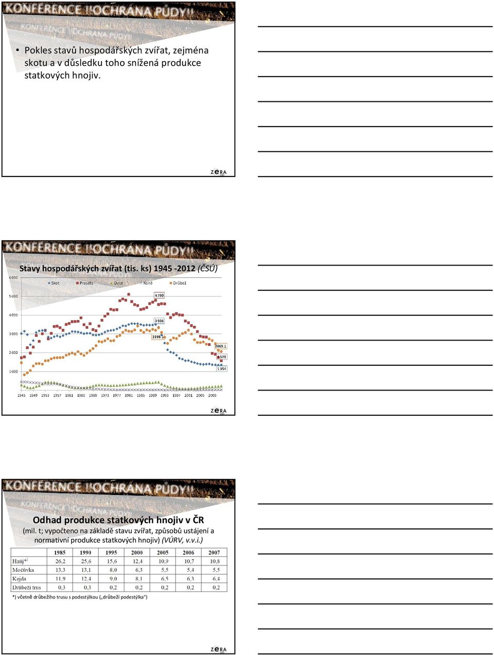 ks) 1945-2012 (ČSÚ) Odhad produkce statkových hnojiv v ČR (mil.