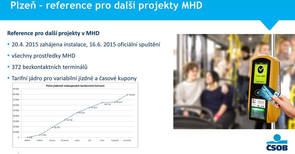 6. 2015 oficiální spuštění všechny prostředky MHD 372